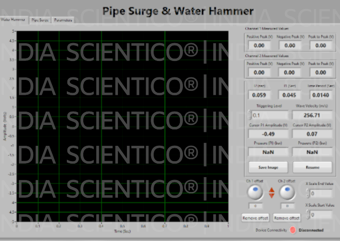 Pipe Surge and Water Hammer Apparatus | FluidoSurge-X 324 - Image 2