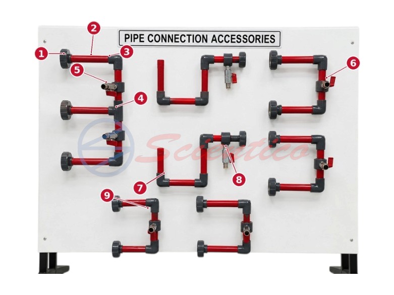 Pipe Network Apparatus | FluidoSurge-X 228 - Image 2