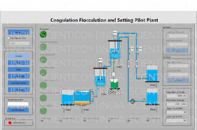 Coagulation, Flocculation and Settling Pilot Plant – HydraNexis HNX 01 - Image 2