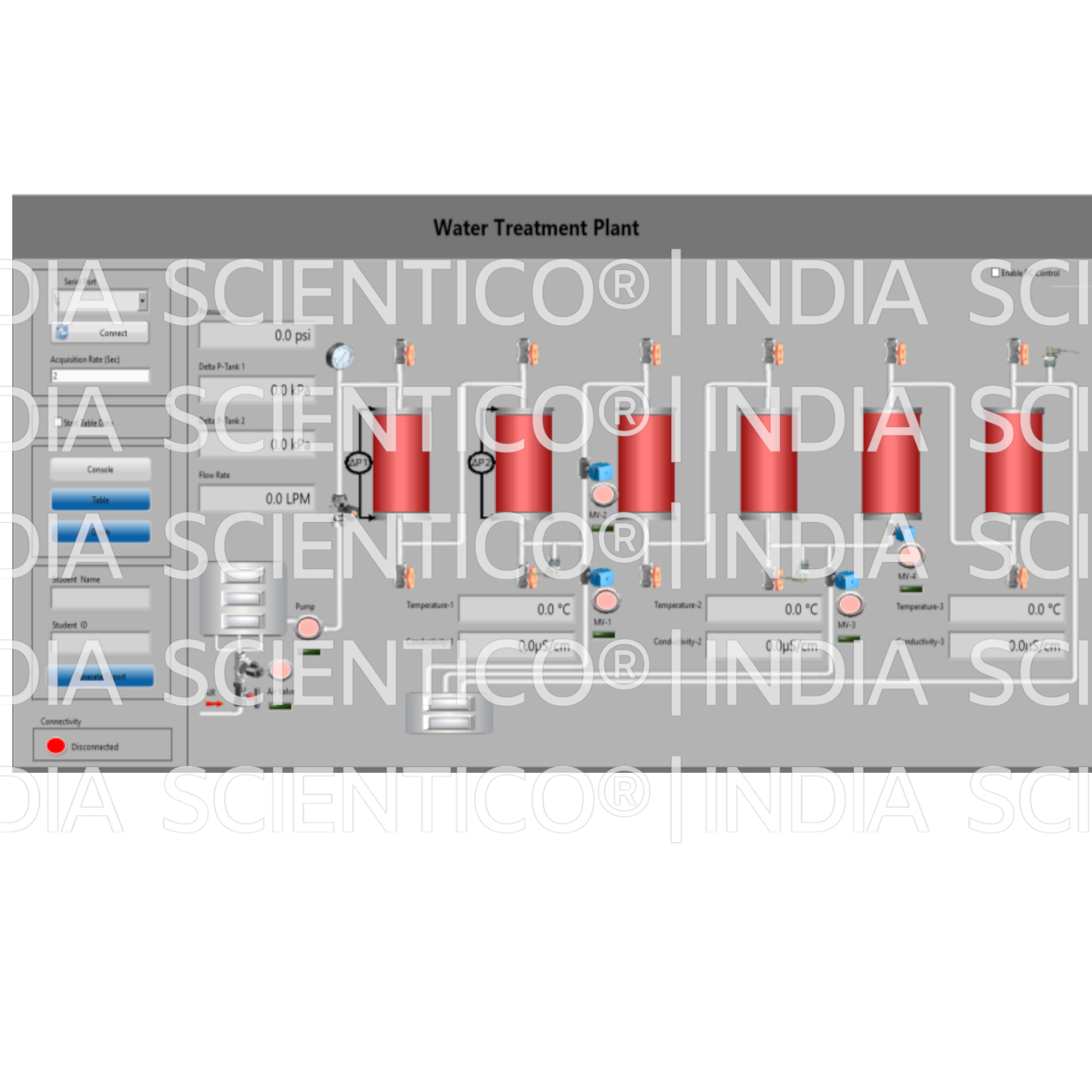Water Treatment Pilot Plant – HydraNexis HNX 07 - Image 2
