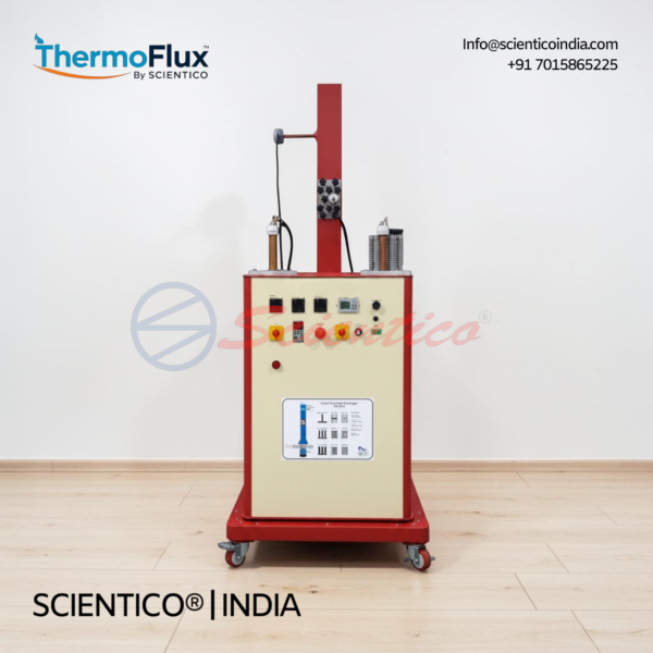 Cross Flow Heat Exchanger | ThermoFlux – 7078
