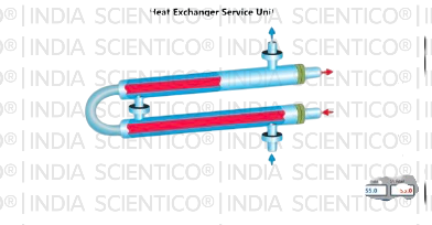 Heat Exchanger Service Unit | ThermoFlux – 7108 — Scientico India