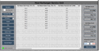 Heat Exchanger Service Unit | ThermoFlux – 7108 — Scientico India