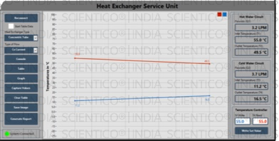 Heat Exchanger Service Unit | ThermoFlux – 7108 — Scientico India