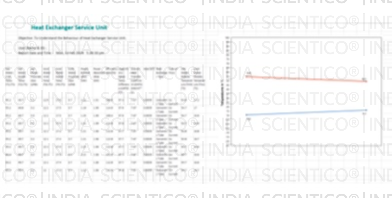 Heat Exchanger Service Unit | ThermoFlux – 7108 — Scientico India