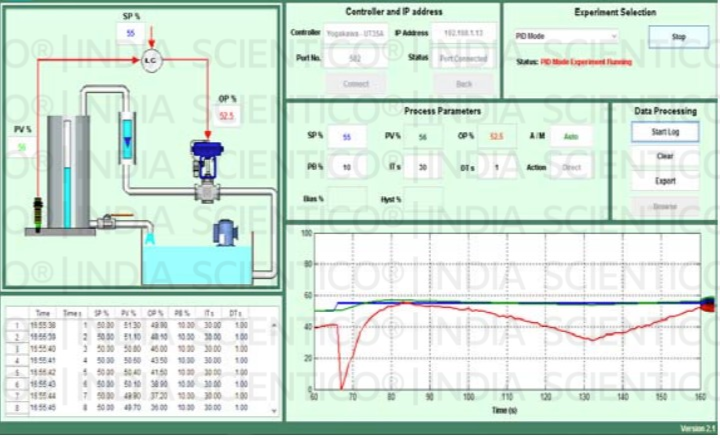 Level Control Trainer | Prozessi PX 16 - Image 3