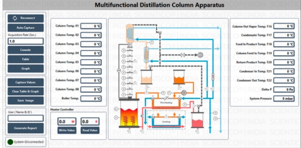 Multifunction Distillation Column | OperatiX - 05 - Image 2