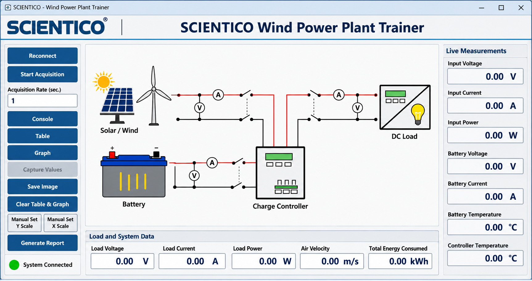Energy Conversion in a Wind Power Plant | RVX 104 - Image 2